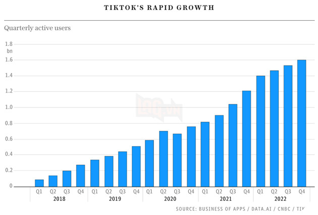 TikTok thừa nhận chuyển dữ liệu người dùng sang Trung Quốc