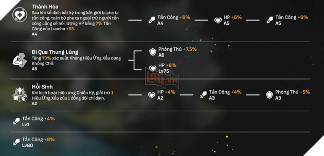 Honkai Star Rail - Hướng dẫn Luocha với Di vật và Nón Ánh Sáng mạnh nhất cho tân thủ 2