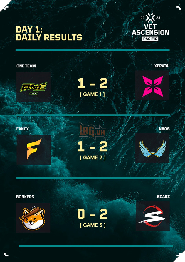 Streamer TheAnh96 lan tỏa hình ảnh Fancy United tại giải đấu VCT Challengers Ascension 2023