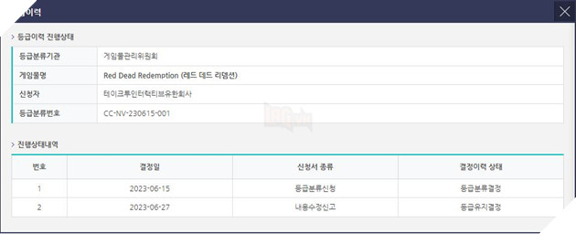 Red Dead Redemption có khả năng được Rockstar thực hiện một bản Remaster 2