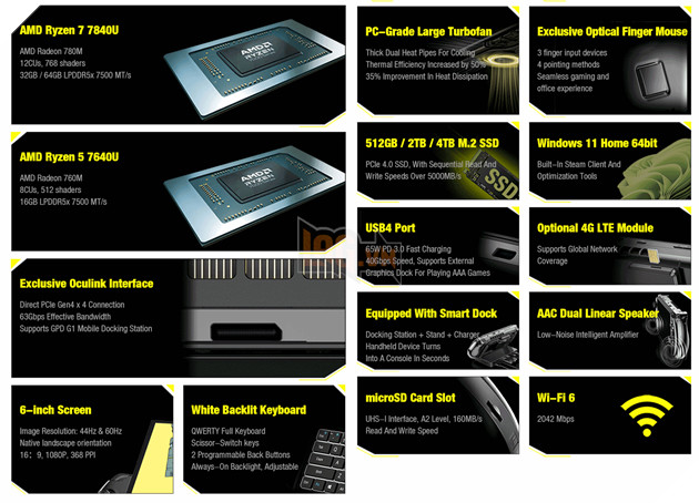 GPD ra mắt máy chơi game cầm tay Win 4 2023, đối thủ mới của Asus ROG Ally