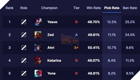 Top tướng đường giữa