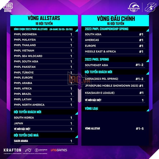 Công bố thể thức và các suất tham dự giải đấu PUBG Mobile World Invitational PMWI 2023 2