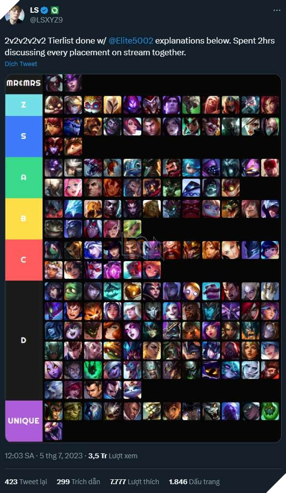 LMHT: BXH các tướng mạnh trong chế độ 2v2v2v2 xuất hiện khiến cộng đồng tranh cãi kịch liệt