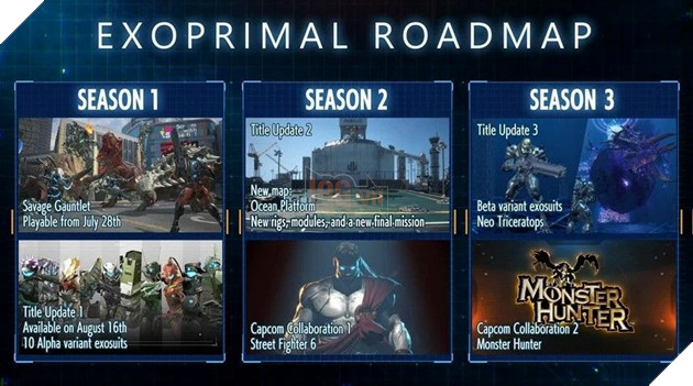 Cận ngày ra mắt, Exoprimal công bố bản đồ lộ trình với những màn Collab khủng trong tương lai 2