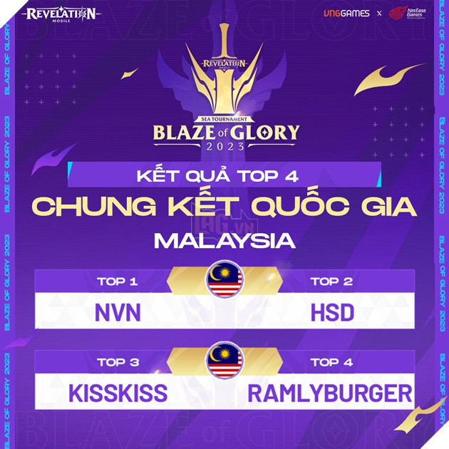 Revelation: Thiên Dụ - Kết quả Top 4 Vòng Chung kết Quốc gia National Qualifres 3