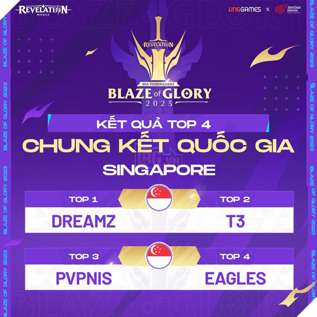 Revelation: Thiên Dụ - Kết quả Top 4 Vòng Chung kết Quốc gia National Qualifres 5