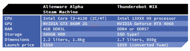 ThundeRobot MIX: Chip Raptor Lake và GPU RTX 40
