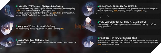 Honkai Star Rail - Hướng dẫn Blade cùng Di vật và Nón Ánh Sáng mạnh nhất trong game 4