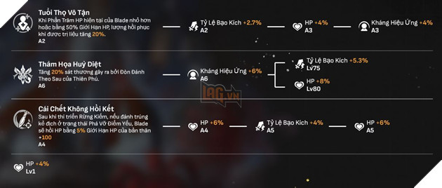 Honkai Star Rail - Hướng dẫn Blade cùng Di vật và Nón Ánh Sáng mạnh nhất trong game 3