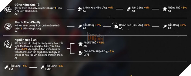 Honkai Star Rail - Hướng dẫn Luka Hỗ Trợ Sát thương cùng Di vật và Nón Ánh Sáng mạnh nhất trong game 3