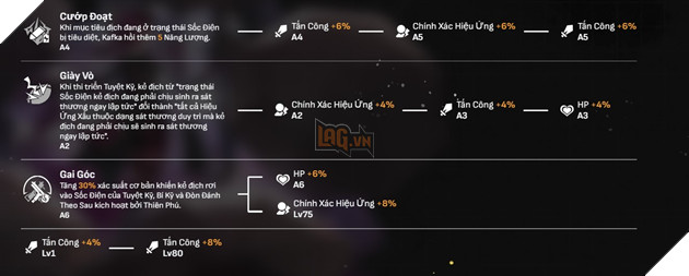 Honkai Star Rail - Hướng dẫn cách chơi Kafka với Di Vật và Nón Ánh Sáng mạnh nhất 3