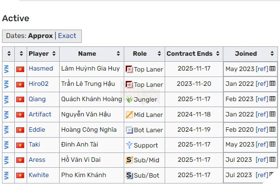 LMHT: Artifact bị cộng đồng đặt nghi vấn có liên quan đến vụ việc của SBTC Esports