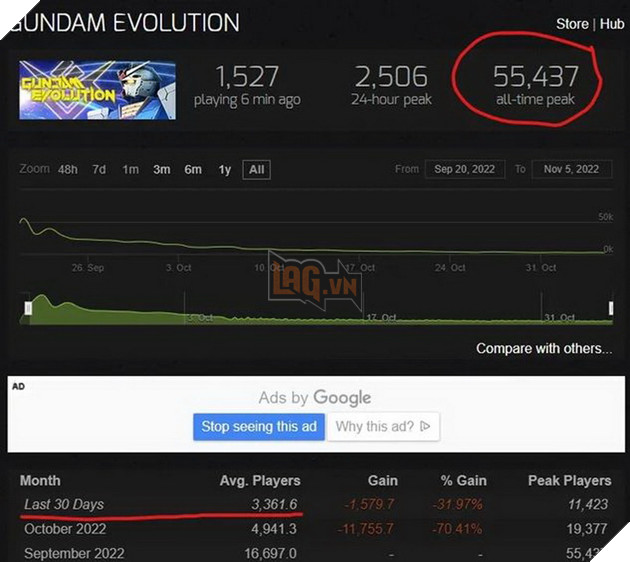 Gundam Evolution - Tựa game Gundam với lối chơi giống Overwatch sẽ đóng cửa trước sự tiếc nuối của cộng đồng game thủ 4