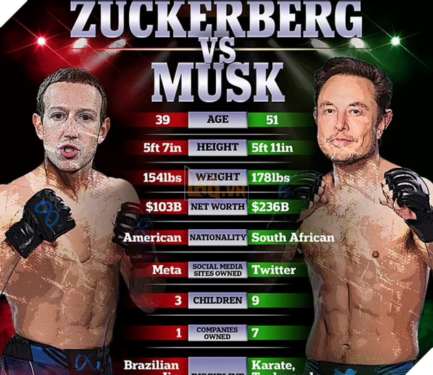  Buồn của Elon Musk , Mark Zuckerberg vừa được thăng hạng đai xanh Jiu-jitsu