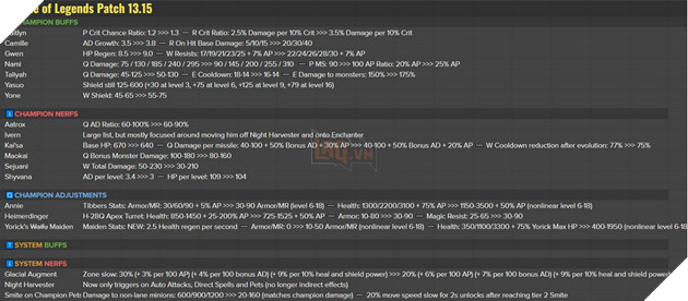 LMHT: Chi tiết bản cập nhật 13.15 chính thức - Buff mạnh cho Yorick, Caitlyn và Nerf nhẹ Kai'sa 2