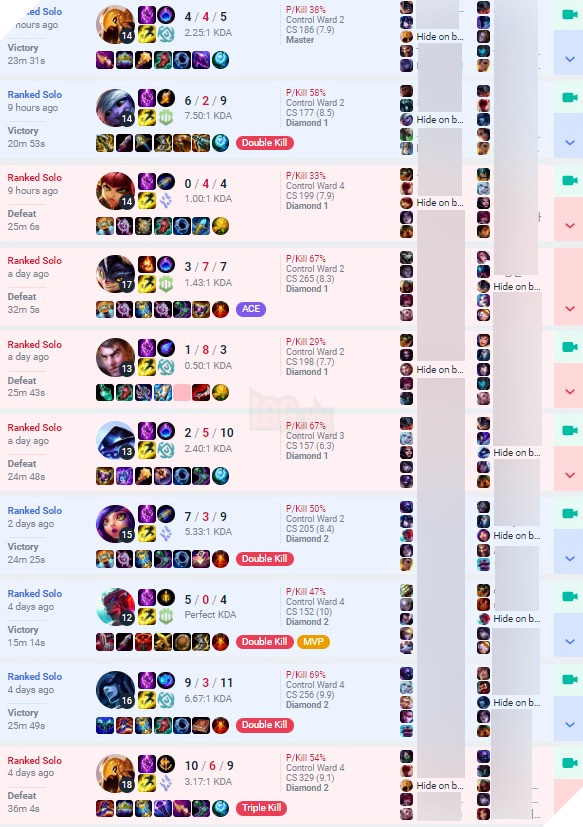 T1 gần như sụp đổ với 50% tỉ lệ thắng tại LCK mùa Hè 2023 khi không có mặt Faker