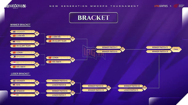 Việt Nam khẳng định vị thế tại Vòng Chung kết giải đấu Blaze of Glory 2023 - Revelation: Thiên Dụ 3
