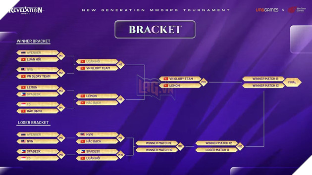 Việt Nam khẳng định vị thế tại Vòng Chung kết giải đấu Blaze of Glory 2023 - Revelation: Thiên Dụ 5
