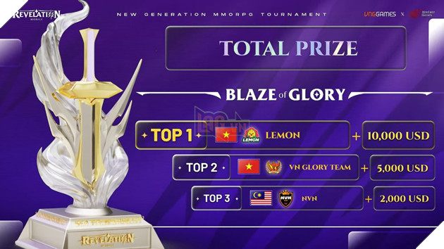 Việt Nam khẳng định vị thế tại Vòng Chung kết giải đấu Blaze of Glory 2023 - Revelation: Thiên Dụ 12