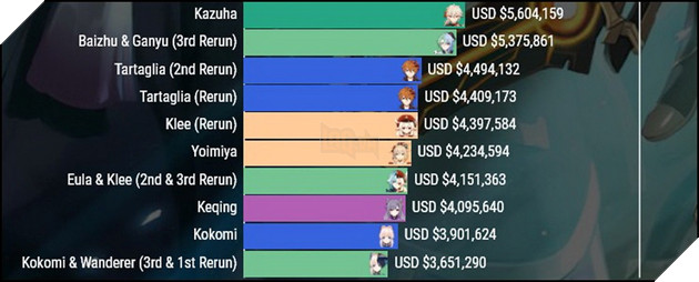 Genshin Impact: Bùng nổ drama anti Kẻ Lang Thang chấn động làng game Trung Quốc