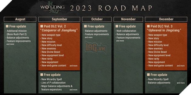 Wo Long: Fallen Dynasty dự kiến hợp tác cùng hai trò chơi Soulslike khác 2