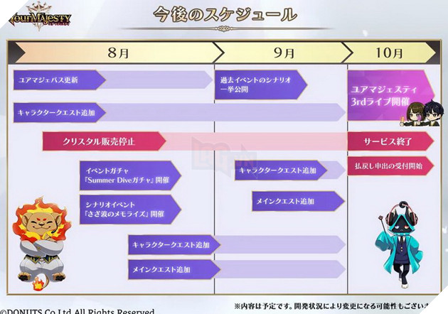 Chưa kịp ra mắt game thủ quốc tế, tựa game Your Majesty chính thức đóng cửa sau 1 năm vận hành 3