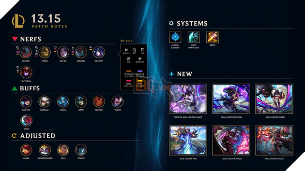 LMHT: Chi tiết bản cập nhật 13.15 chính thức - Buff mạnh cho Yorick, Caitlyn và Nerf nhẹ Kai'sa