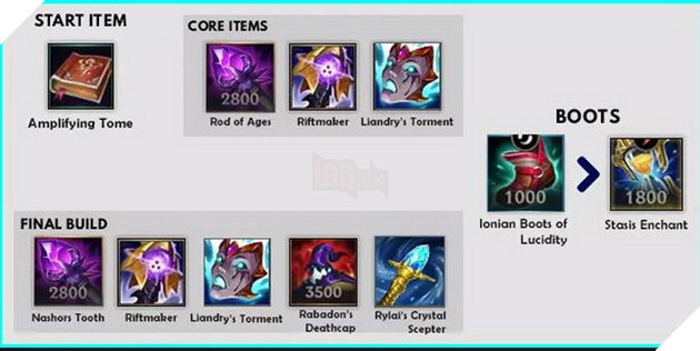 Tốc Chiến: Tổng hợp Top tướng Rừng dễ chơi dễ mạnh cho tân thủ tập chơi 2