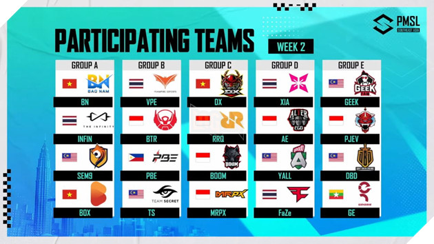 Nhìn lại tuần thi đấu đầu tiên của ba đội tuyển Việt Nam tại 2023 PMSL SEA Fall 7