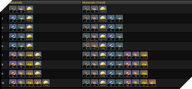 Genshin Impact: Hướng dẫn Lyney Sát thương Hỏa với Thánh Di Vật và đội hình tốt nhất 7