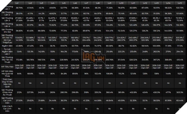 Genshin Impact: Hướng dẫn Lyney Sát thương Hỏa với Thánh Di Vật và đội hình tốt nhất 2