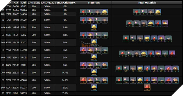 Genshin Impact: Hướng dẫn Lyney Sát thương Hỏa với Thánh Di Vật và đội hình tốt nhất 6