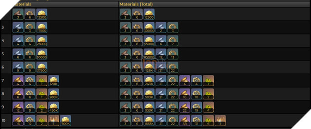 Genshin Impact: Hướng dẫn Lynette Hỗ Trợ Phong với Thánh Di Vật và đội hình tốt nhất 5