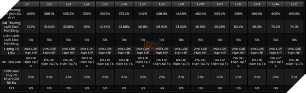 Genshin Impact: Hướng dẫn Lynette Hỗ Trợ Phong với Thánh Di Vật và đội hình tốt nhất 3