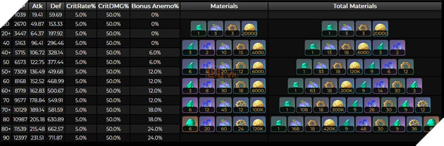 Genshin Impact: Hướng dẫn Lynette Hỗ Trợ Phong với Thánh Di Vật và đội hình tốt nhất 6