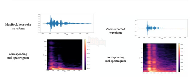 AI có thể đánh cắp dữ liệu bằng cách lắng nghe thao tác gõ phím với độ chính xác lên đến 95% 2