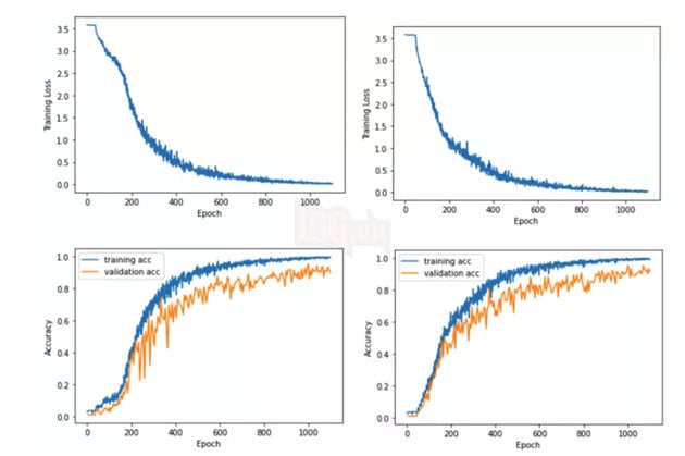 AI có thể đánh cắp dữ liệu bằng cách lắng nghe thao tác gõ phím với độ chính xác lên đến 95%