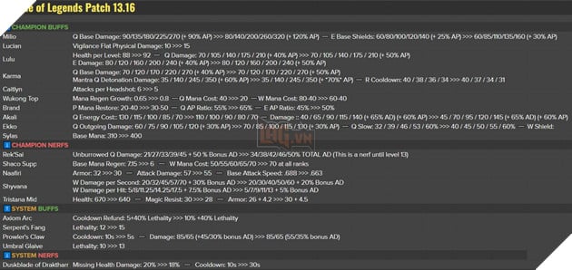 LMHT: Chi tiết bản cập nhật 13.16 chính thức - Buff trang bị Sát Lực và các tướng Hỗ Trợ yếu 2