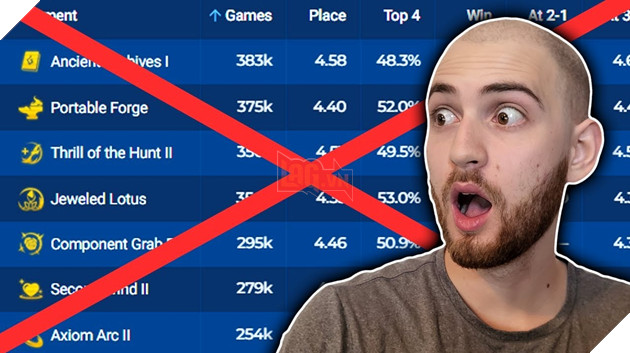 ĐTCL: Riot Games sẽ khôi phục lại một tính năng từng bị cấm tại mùa 9.5 sắp tới