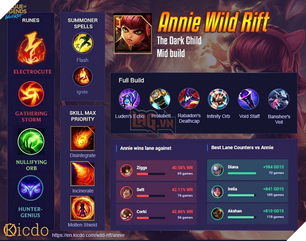 Tốc Chiến: Tổng hợp Top tướng Đường Giữa cho tân thủ tập luyện cực tốt 2