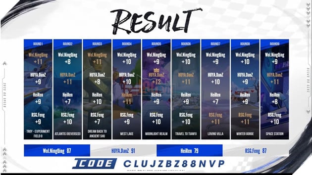 Chung kết Asian Cup 2023 - Nhà vô địch gọi tên Wol.NingQing 3