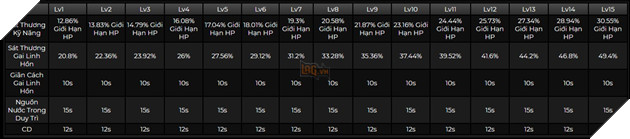 Genshin Impact: Leaker hé lộ bộ kĩ năng của Thẩm Phán Neuvillette - Siêu sát thương hệ Thủy mới 3