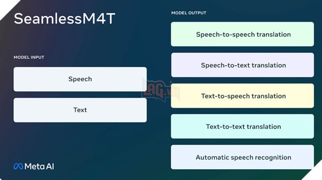 Meta công bố mô hình AI có thể dịch và phát biểu với hơn 100 ngôn ngữ khác nhau 2