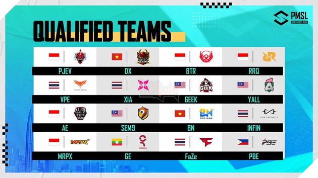 2023 PMSL SEA Fall Finals Ngày 1 - Người Thái bùng nổ, Việt Nam thể hiện bản lĩnh