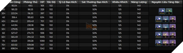 Honkai Star Rail - Hướng dẫn Dan Heng Ẩm Nguyệt cùng Di vật và Nón Ánh Sáng mạnh nhất trong game 7