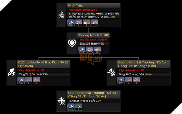 Honkai Star Rail - Hướng dẫn Dan Heng Ẩm Nguyệt cùng Di vật và Nón Ánh Sáng mạnh nhất trong game 6