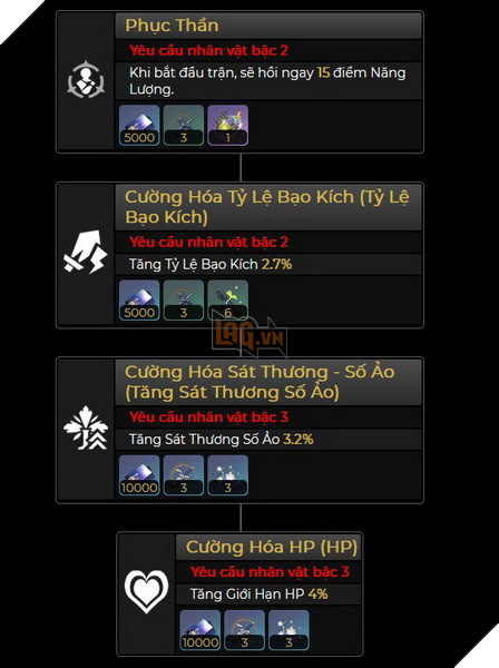 Honkai Star Rail - Hướng dẫn Dan Heng Ẩm Nguyệt cùng Di vật và Nón Ánh Sáng mạnh nhất trong game 4