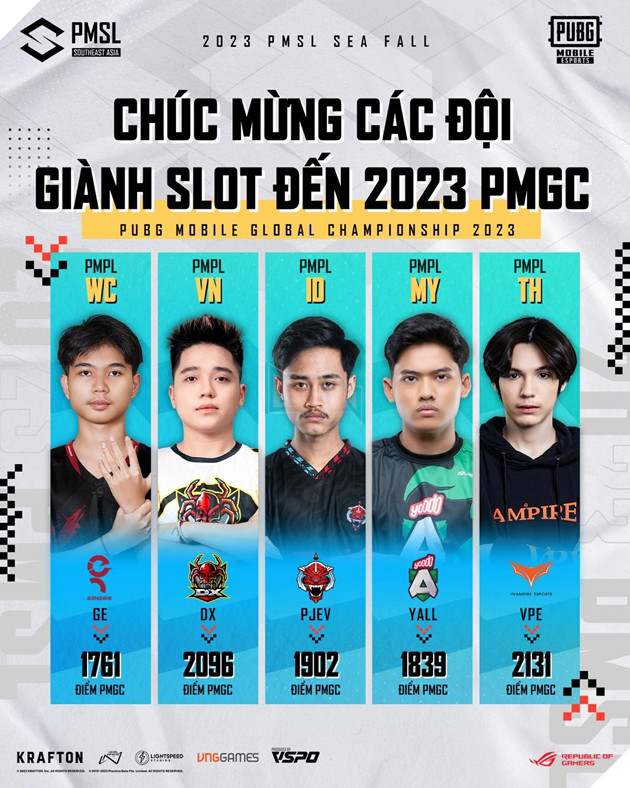 Kết quả chung cuộc 2023 PMSL SEA Fall: Dingoz Xavier góp mặt tại 2023 PMGC, BN United dừng chân đáng tiếc 2