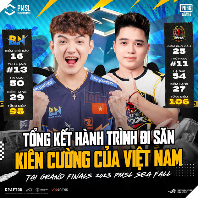 Kết quả chung cuộc 2023 PMSL SEA Fall: Dingoz Xavier góp mặt tại 2023 PMGC, BN United dừng chân đáng tiếc 3